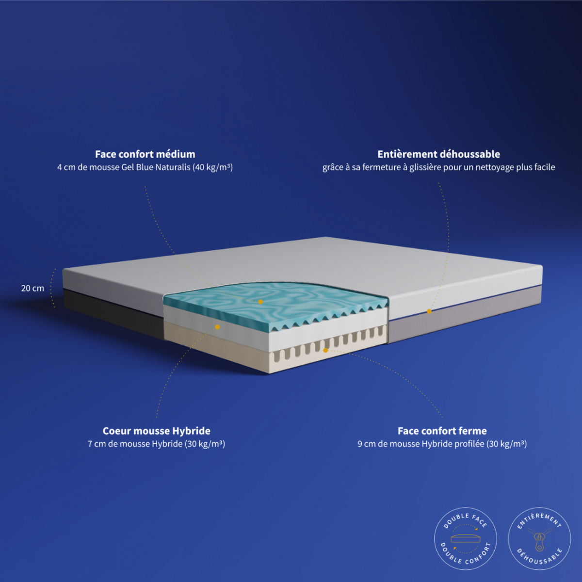 matelas bi face